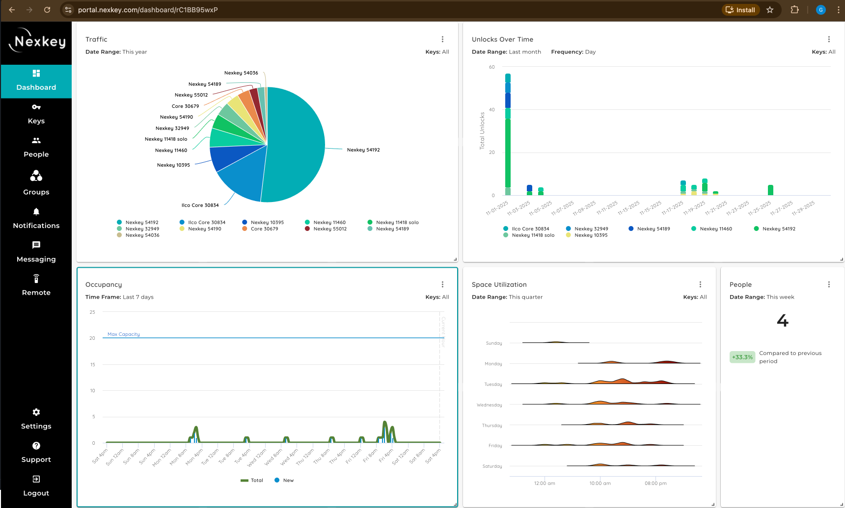 Nexkey – Smart IoT Lock Management System - Image 1